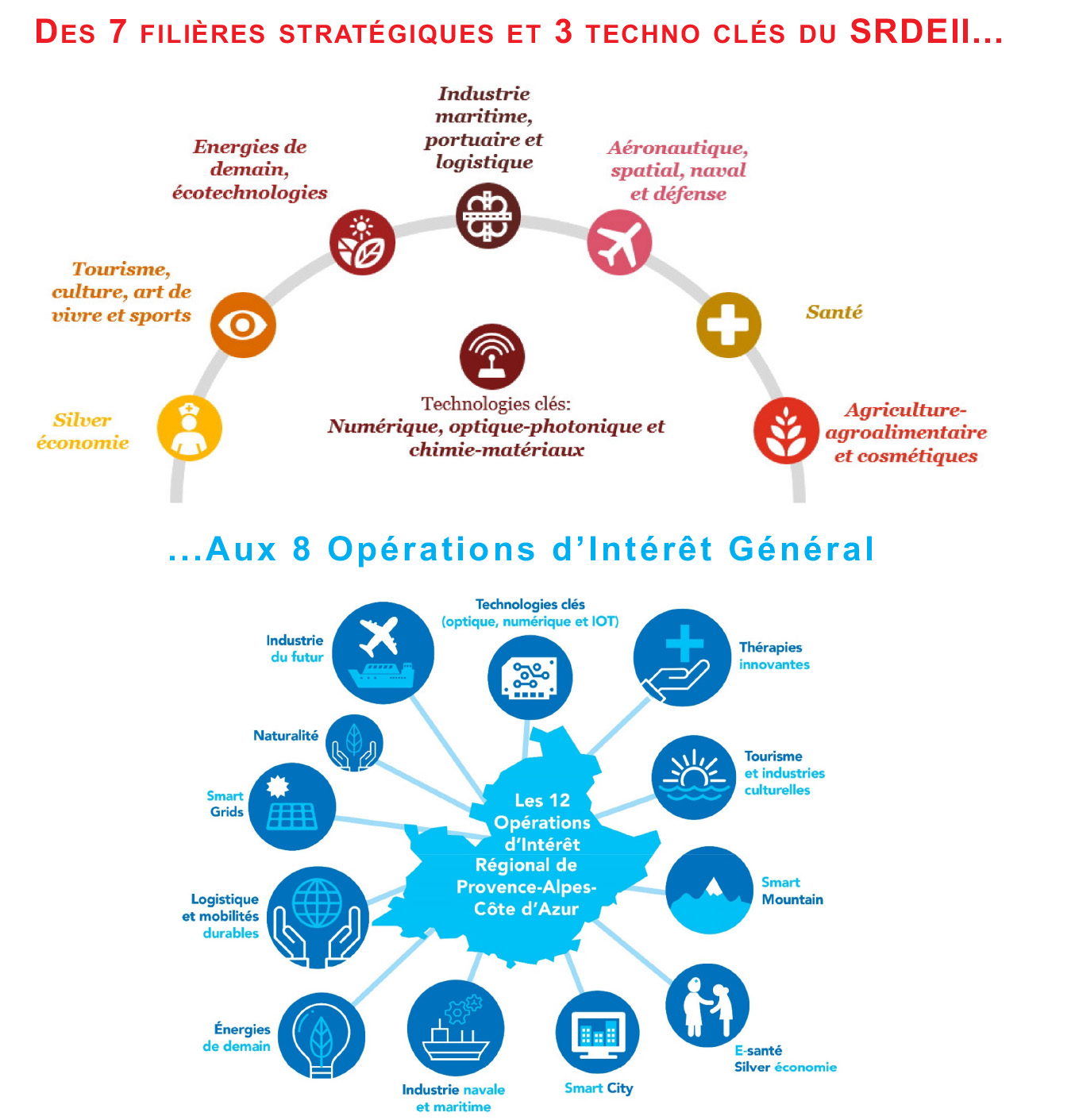 Adhérent premium REGION SUD - PROVENCE-ALPES-CÔTE D’AZUR 